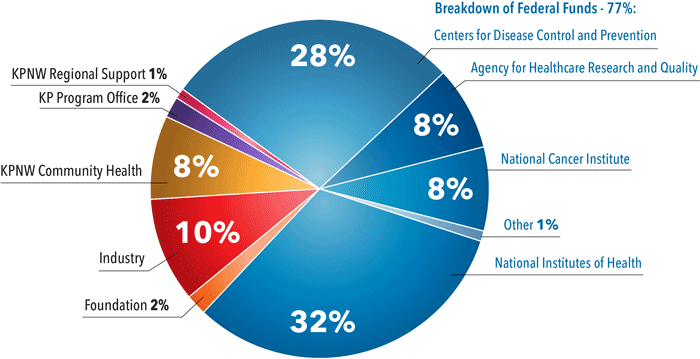 Image of pie chart for CHR in 2024.