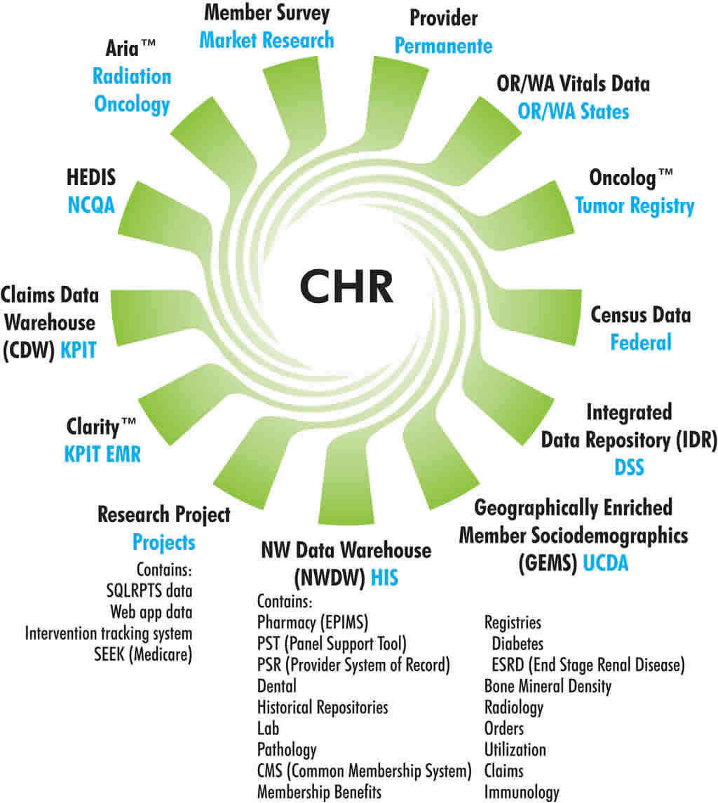 CHR Data Resources infographic.