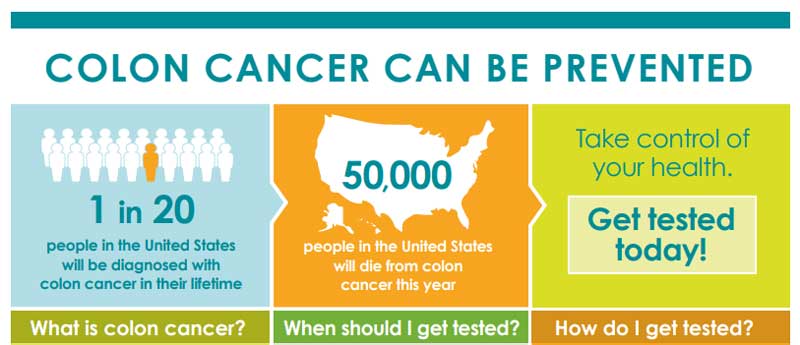 Partial glimpse of the Colon Cancer Can Be Prevented information sheet.