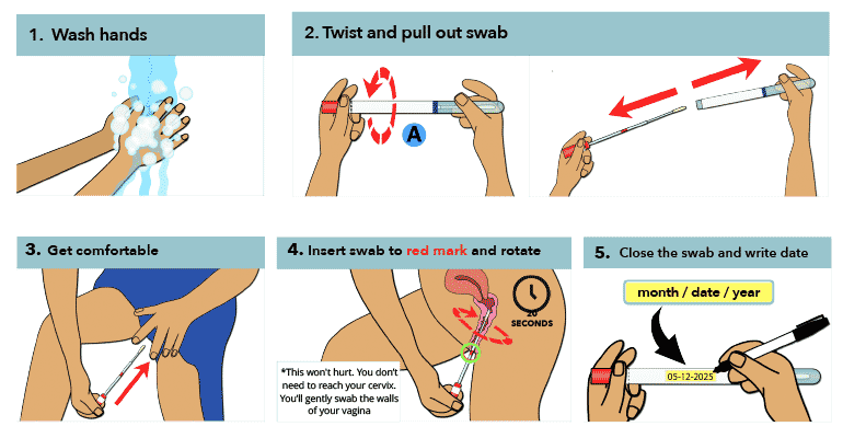 Thumbnail image of HPV Self Test guide