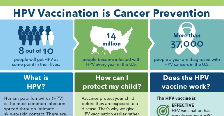 Thumbnail image of HPV Self Test guide